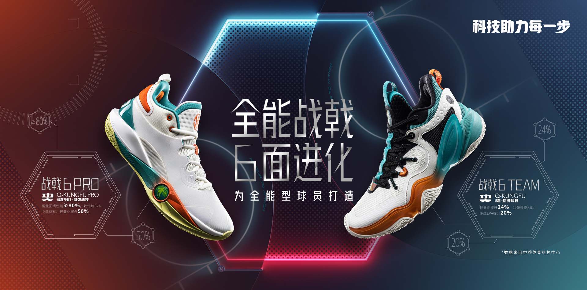 品类展示-中乔体育官网